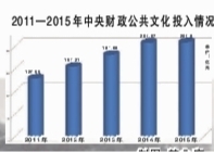 激情奏響時代凱歌——2015年文藝發(fā)展成就報告