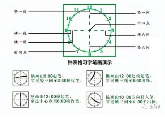 中外人文交流成都教育實驗區(qū)漢字“鐘表格”教學(xué)試點工作總結(jié)會成功召開 中外人文交流成都教育實驗區(qū)漢字“鐘表格”教學(xué)試點工作總結(jié)會成功召開